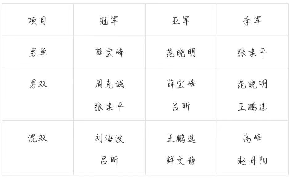 在签到墙处留下了自己的身姿和大家别具